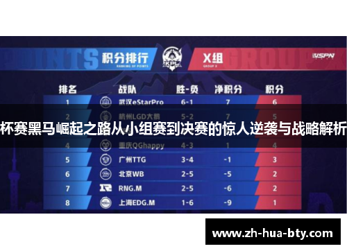 杯赛黑马崛起之路从小组赛到决赛的惊人逆袭与战略解析 杯赛黑马崛起之路从小组赛到决赛的惊人逆袭与战略解析