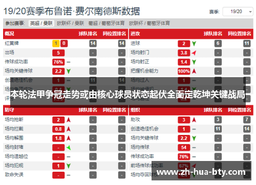 本轮法甲争冠走势或由核心球员状态起伏全面定乾坤关键战局 本轮法甲争冠走势或由核心球员状态起伏全面定乾坤关键战局