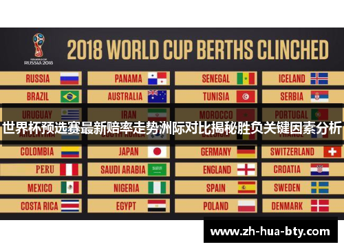 世界杯预选赛最新赔率走势洲际对比揭秘胜负关键因素分析 世界杯预选赛最新赔率走势洲际对比揭秘胜负关键因素分析