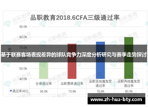 基于联赛客场表现差异的球队竞争力深度分析研究与赛季走势探讨 基于联赛客场表现差异的球队竞争力深度分析研究与赛季走势探讨