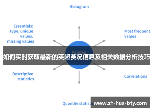 如何实时获取最新的英超赛况信息及相关数据分析技巧 如何实时获取最新的英超赛况信息及相关数据分析技巧