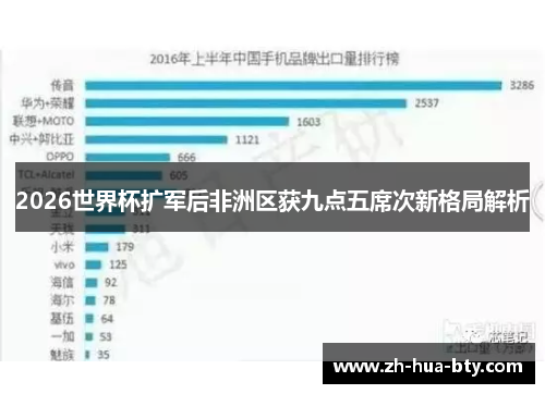 2026世界杯扩军后非洲区获九点五席次新格局解析 2026世界杯扩军后非洲区获九点五席次新格局解析