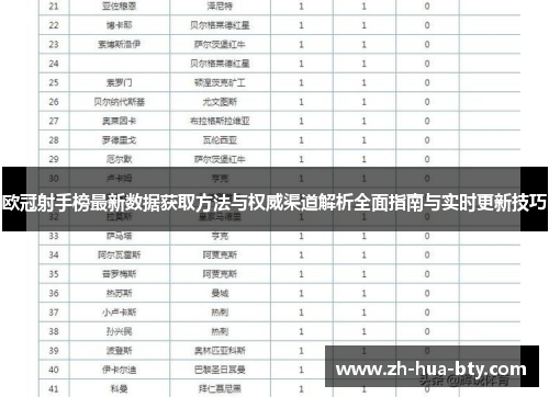 欧冠射手榜最新数据获取方法与权威渠道解析全面指南与实时更新技巧 欧冠射手榜最新数据获取方法与权威渠道解析全面指南与实时更新技巧